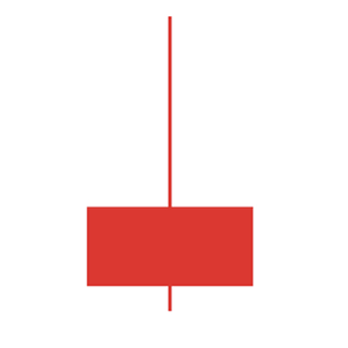 Bearish Inverted Hammerstick ▼