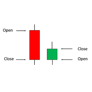 Bullish Harami ▲?