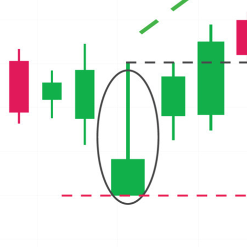 Bullish Inverted Hammerstick ▲