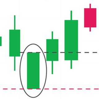 Bullish Marubozu ▲