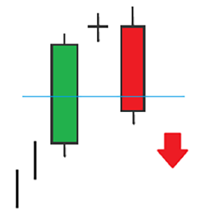 Evening Doji Star ▼