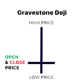 Gravestone Doji ▼