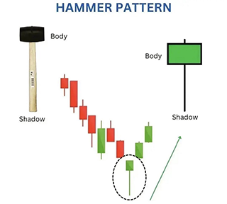 Hammer