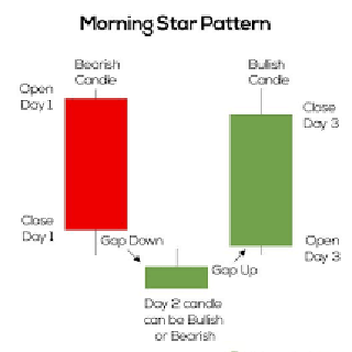 Morning Star ▲
