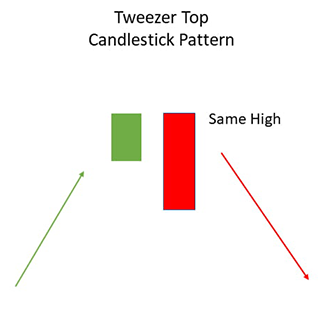 Tweezer Top ▼